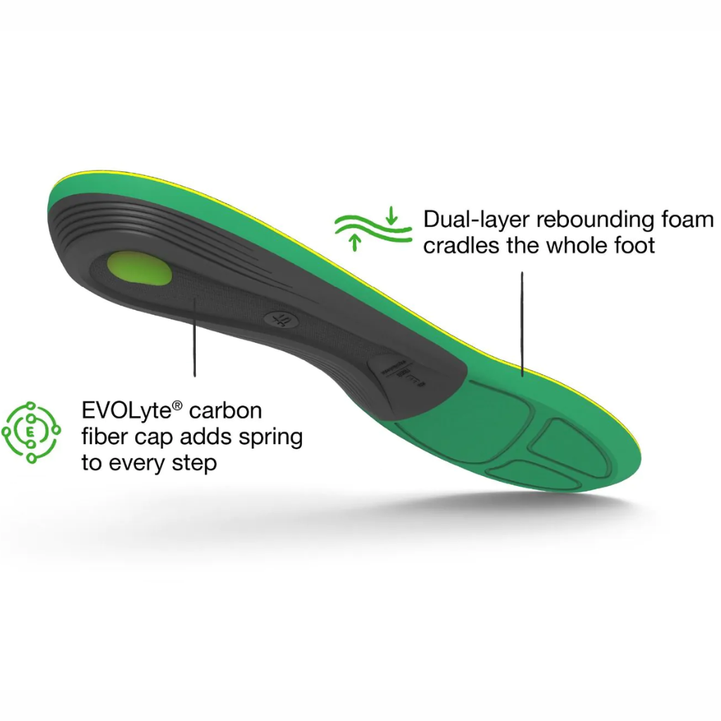 SUPERFEET ACTIVE SUPPORT Insoles | HIGH Arch | The Run Hub