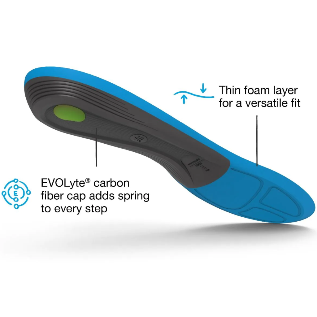 SUPERFEET ACTIVE SUPPORT Insoles | MEDIUM Arch | The Run Hub