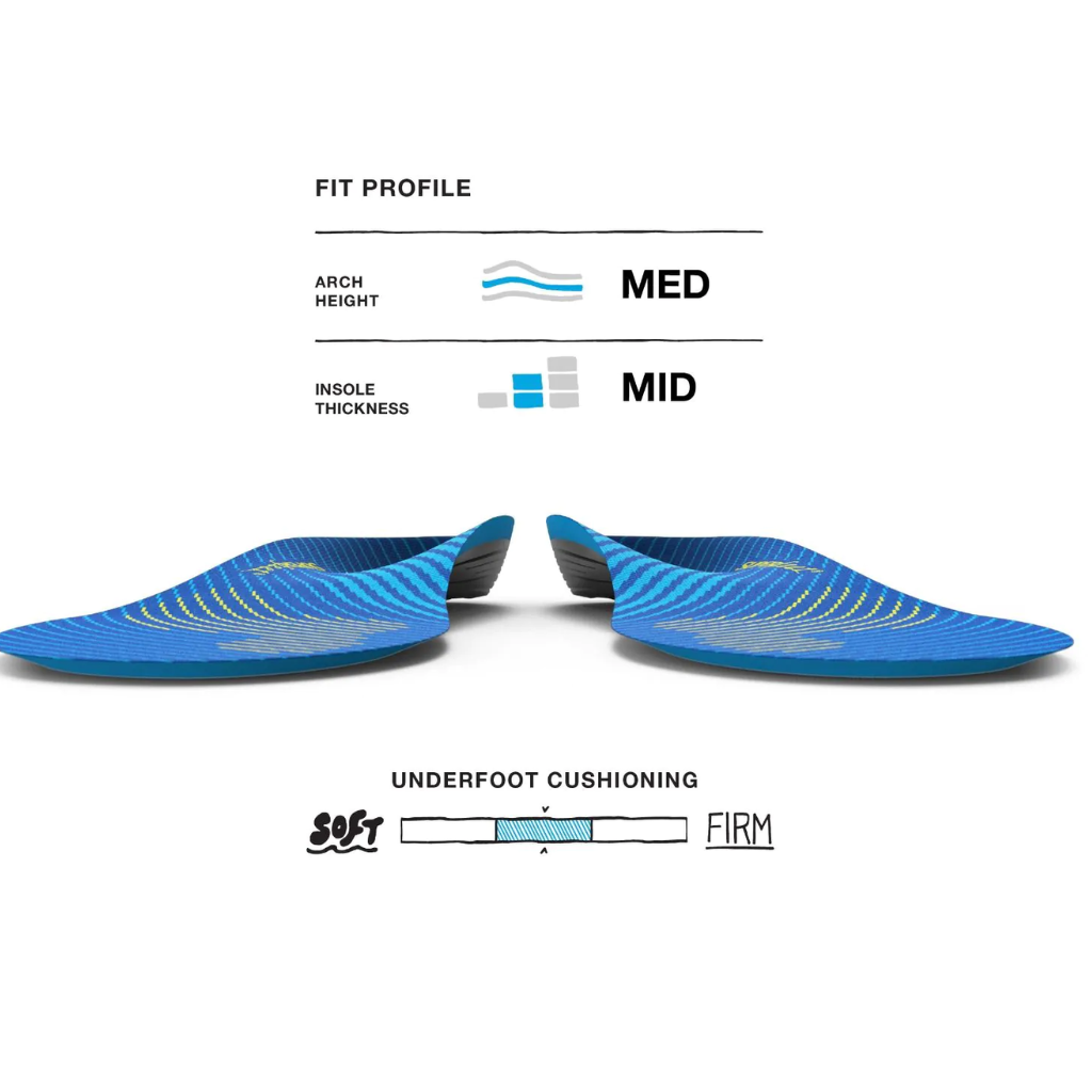 SUPERFEET ACTIVE SUPPORT Insoles | MEDIUM Arch | The Run Hub