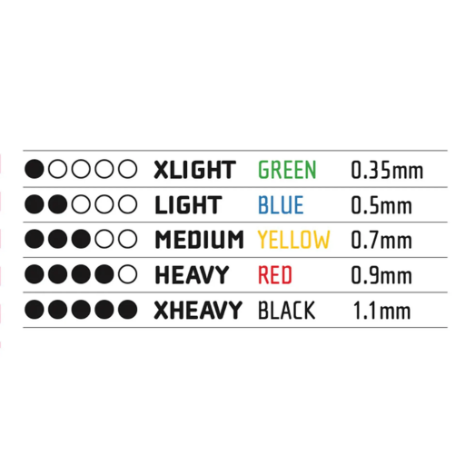 Ultimate Performance Resistance Bands 5 Pack | The Run Hub